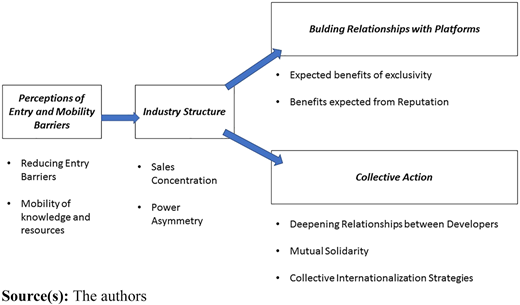 Figure 1 Refer to the image caption for details.