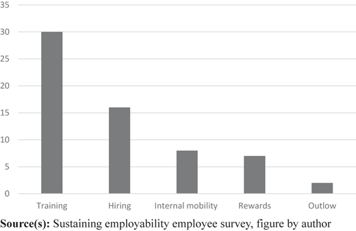 Figure 1 Refer to the image caption for details.
