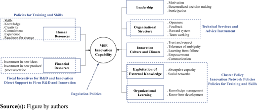 Figure 1 Refer to the image caption for details.