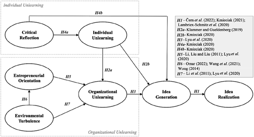 Figure 1 Refer to the image caption for details.