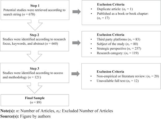 Figure 1 Refer to the image caption for details.