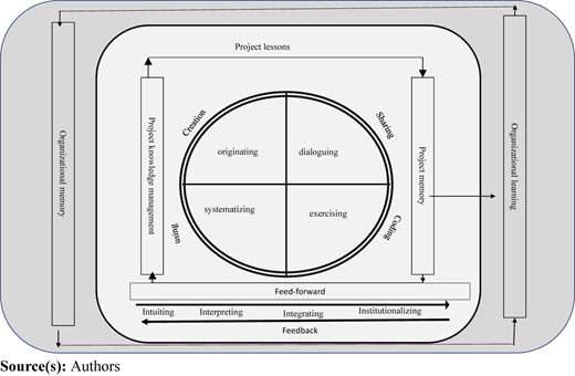 Figure 1 Refer to the image caption for details.