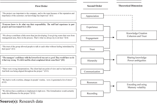 Figure 2 Refer to the image caption for details.