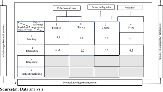 Figure 3 Refer to the image caption for details.