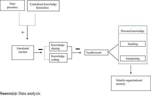 Figure 4 Refer to the image caption for details.