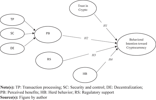 Figure 1 Refer to the image caption for details.