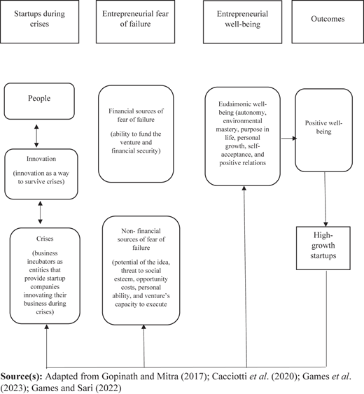 Figure 1 Refer to the image caption for details.