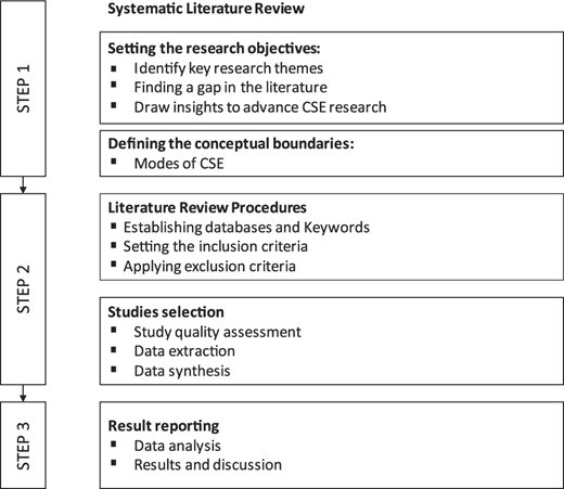 Figure 1 Refer to the image caption for details.