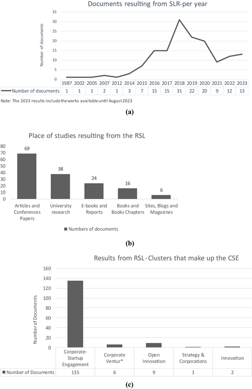 Figure 3 Refer to the image caption for details.