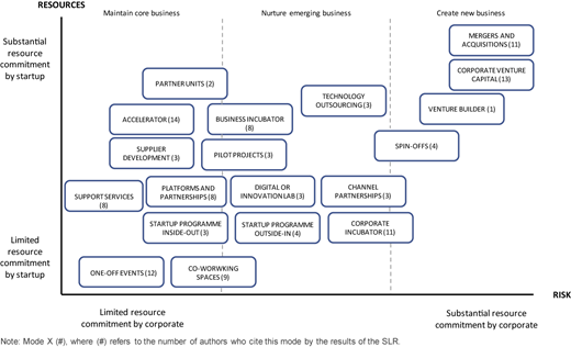 Figure 5 Refer to the image caption for details.