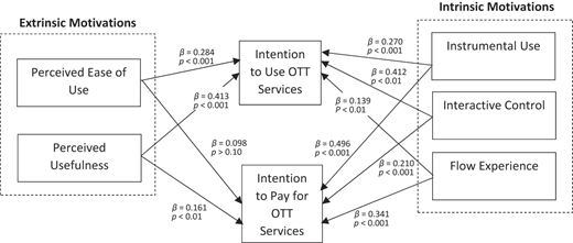 Figure 2 Refer to the image caption for details.