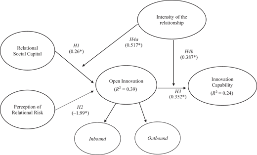 Figure 2 Refer to the image caption for details.