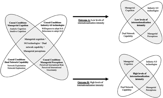 Figure 1 Refer to the image caption for details.