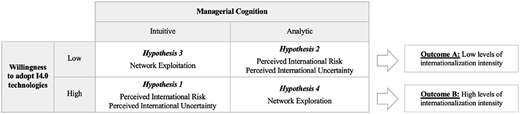 Figure 2 Refer to the image caption for details.