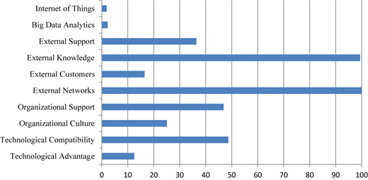 A bar graph showing the posterior inclusion probability (PIP) of GI drivers.