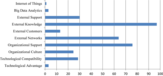 A bar graph showing the posterior inclusion probability (PIP) of GPCI drivers.