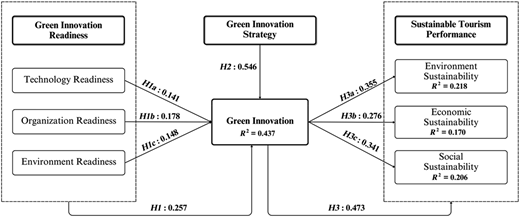 Figure 2 Refer to the image caption for details.