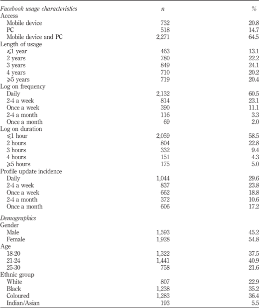 Table II Refer to the image caption for details.