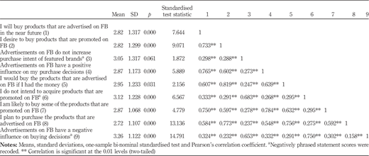 Table III Refer to the image caption for details.