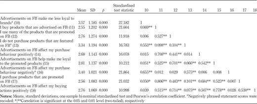 Table IV Refer to the image caption for details.