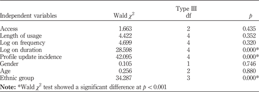 Table V Refer to the image caption for details.