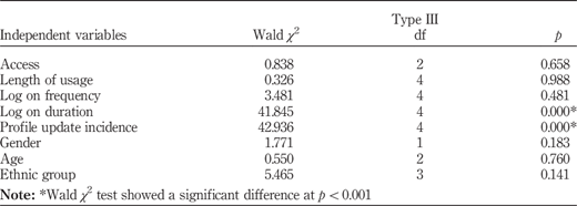 Table VI Refer to the image caption for details.