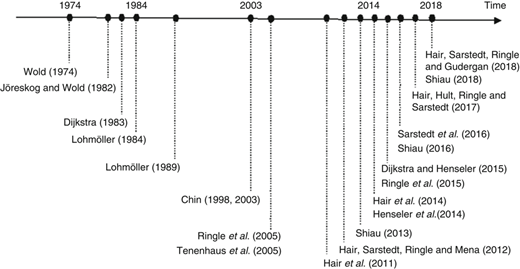 Figure 1 Refer to the image caption for details.