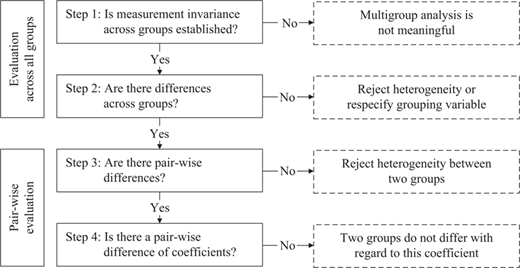 Figure 2 Refer to the image caption for details.
