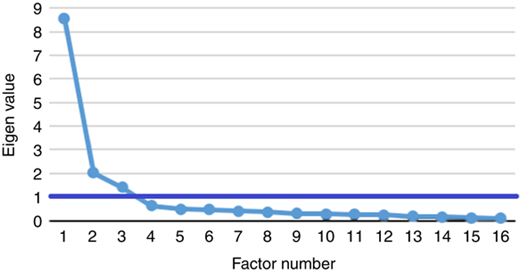 Figure 1 Refer to the image caption for details.