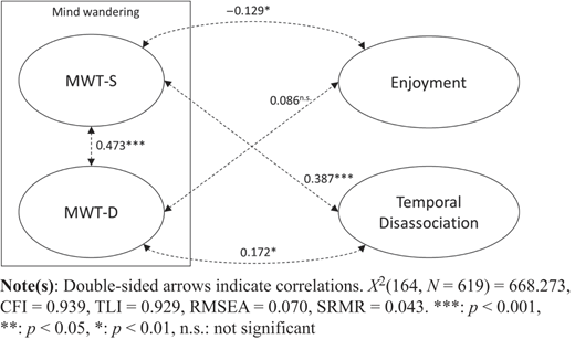 Figure 1 Refer to the image caption for details.