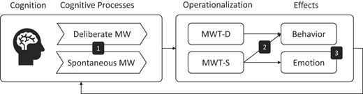 Figure 2 Refer to the image caption for details.
