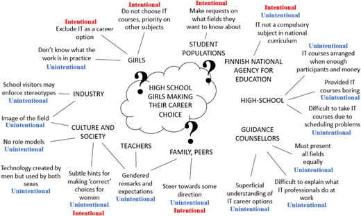 Figure 2 Refer to the image caption for details.