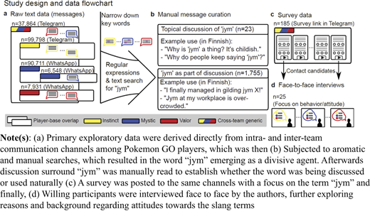 Figure 1 Refer to the image caption for details.