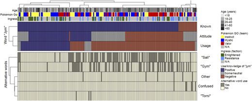 Figure 2 Refer to the image caption for details.