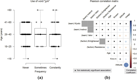 Figure 3 Refer to the image caption for details.