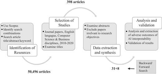 Figure 1 Refer to the image caption for details.