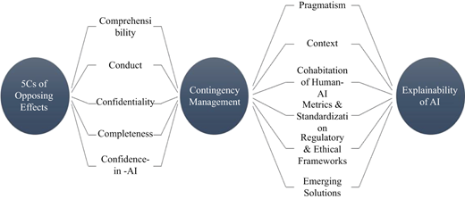 Figure 2 Refer to the image caption for details.