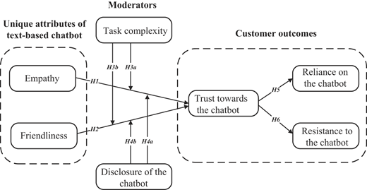 Figure 1 Refer to the image caption for details.