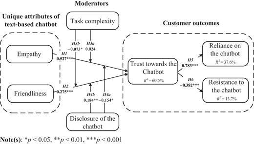 Figure 2 Refer to the image caption for details.