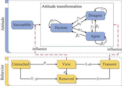 Figure 1 Refer to the image caption for details.