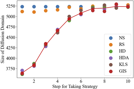 Figure 2 Refer to the image caption for details.