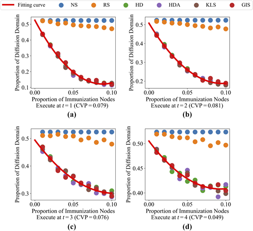 Figure 3 Refer to the image caption for details.