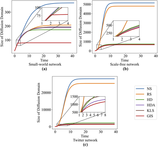 Figure 4 Refer to the image caption for details.
