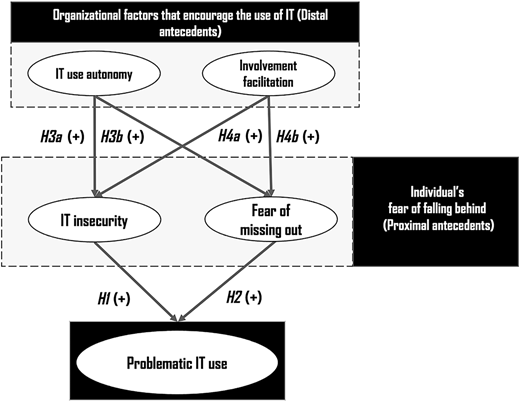 Figure 1 Refer to the image caption for details.