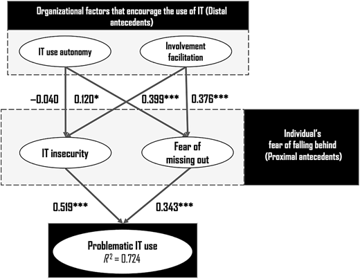Figure 2 Refer to the image caption for details.