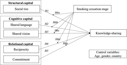 Figure 1 Refer to the image caption for details.