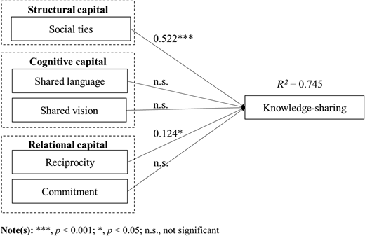 Figure 2 Refer to the image caption for details.
