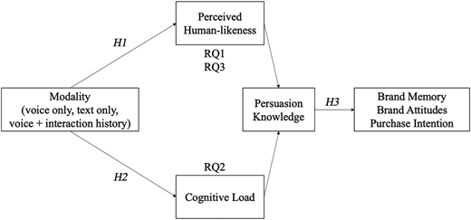 Figure 1 Refer to the image caption for details.