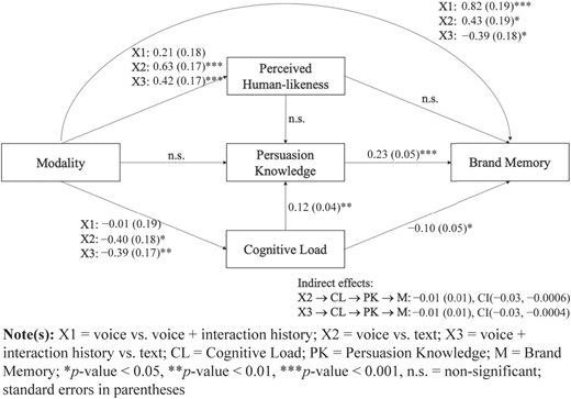 Figure 3 Refer to the image caption for details.