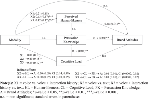 Figure 4 Refer to the image caption for details.